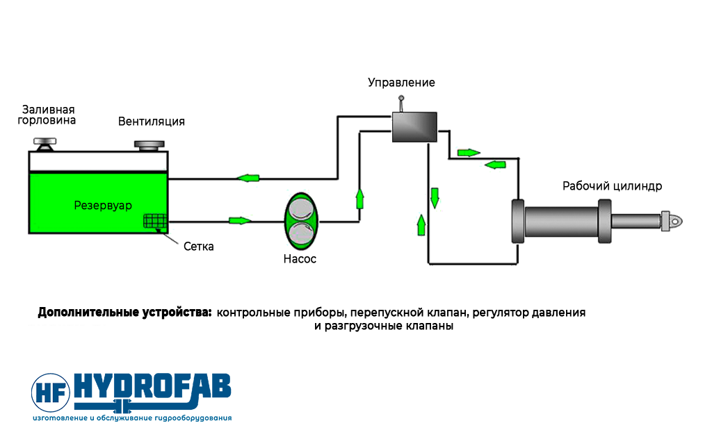 Гидравлическая схема Hydrofab